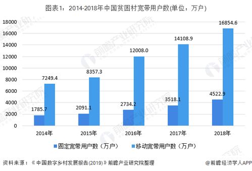 2018年数字乡村发展视角下的农作物种子经营现状与趋势